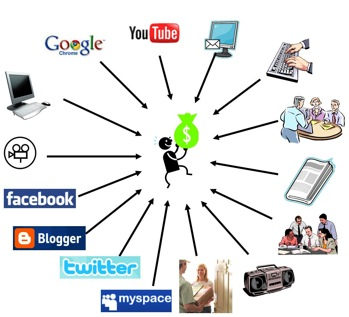MLM-online-instrument