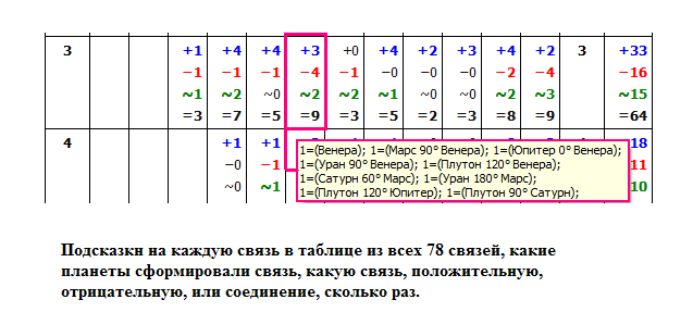 Подсказки во все ТАБЛИЦЫ, какие Планеты, аспекты планет, влияние планет, формируют указания в Формулах событий по каждой паре дом-дом и дом-планета Подсказки во все ТАБЛИЦЫ, какие Планеты, аспекты планет, влияние планет, формируют указания в Формулах событий по каждой паре дом-дом и дом-планета