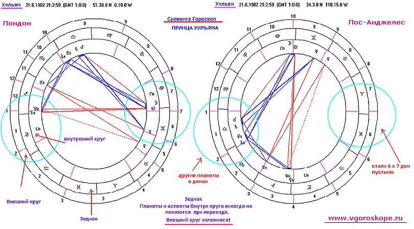 Релокация Астрология Рассчитать Онлайн
