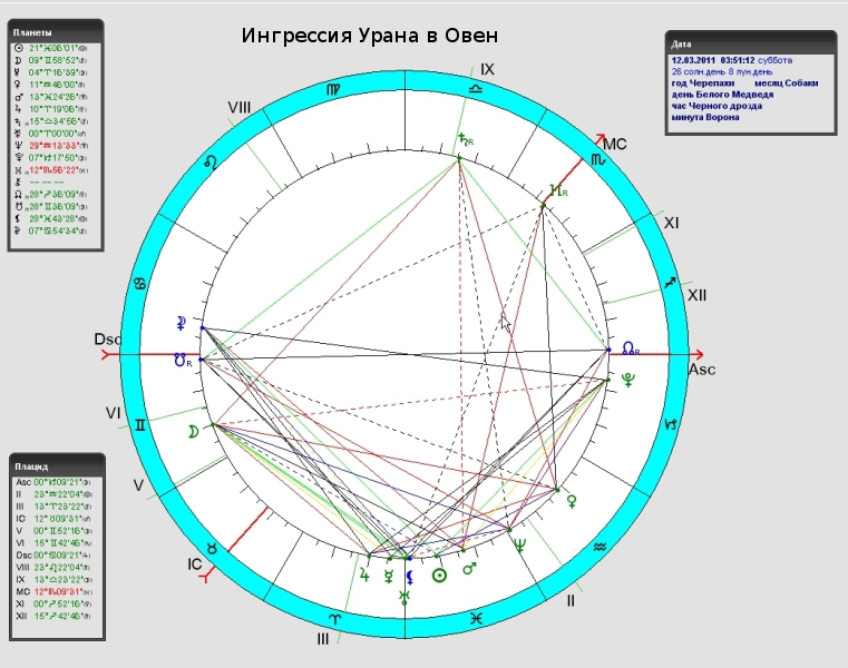 Карта ингрессии Урана в Овне на Москву